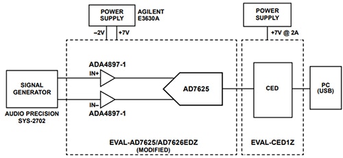 Test circuit for AD7624 ADC Diagram of test circuit for AD7624 ADC