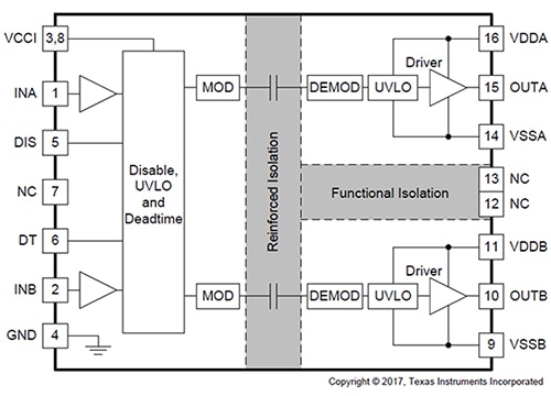 UCC21520-Q1 isolated dual-channel gate driver from Texas Instruments Functional Block Diagram of the UCC21520-Q1 isolated dual-channel gate driver from Texas Instruments