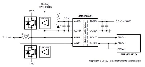 Texas Instruments’ AMC1305M05-Q1 precision delta-sigma (ΔΣ) modulator Simplified Schematic of Texas Instruments’ AMC1305M05-Q1 precision delta-sigma (ΔΣ) modulator