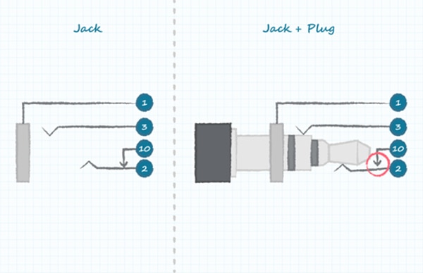 Three-conductor audio jack with tip switch Schéma d'un jack audio à trois conducteurs avec commutateur à impulsion