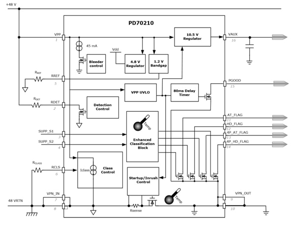 Microsemi’s PD70210ILD-TR front-end PD interface controller (click to enlarge) Schema del controller di interfaccia PD front-end PD70210ILD-TR di Microsemi (fare clic per ingrandire)