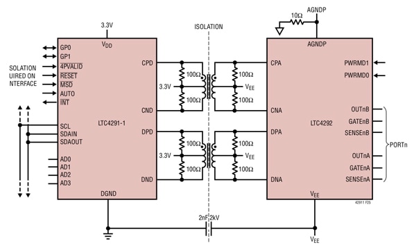 Linear Technology’s LTC4291-1/LTC4292 four-port IEEE 802.3bt PoE PSE controller Schema del controller PSE PoE IEEE 802.3bt a quattro porte LTC4291-1/LTC4292 di Linear Technology