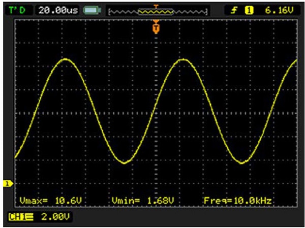 Noise riding on the signal is significantly reduced Graph of noise riding on the signal is significantly reduced