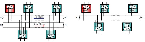 full duplex (left) and half duplex topologies of an RS-485 interface Diagram of full duplex (left) and half duplex topologies of an RS-485 interface