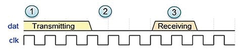 Three phases of ultrasonic ToF 超音波 ToF 的三階段示意圖