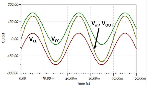 Spice simulation shows the floating supply phenomenon Graph of Spice simulation shows the floating supply phenomenon