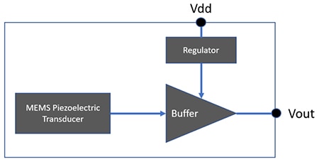 Integrated MEMS transducer, buffer amplifier, and voltage regulator Diagram of integrated MEMS transducer, buffer amplifier, and voltage regulator