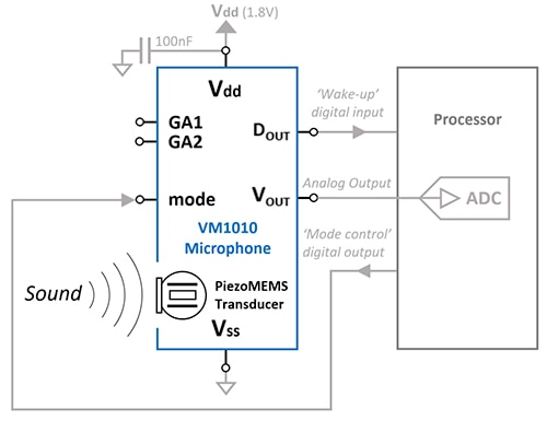 Vesper VM1010 MEMS microphone's wake-on-sound feature Diagram of Vesper VM1010 MEMS microphone's wake-on-sound feature
