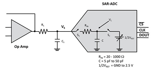 Op amp, with an output stabilizing filter Diagram of op amp, with an output stabilizing filter