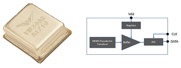 Vesper VM3000 piezoelectric digital MEMS microphone Image of Vesper VM3000 piezoelectric digital MEMS microphone