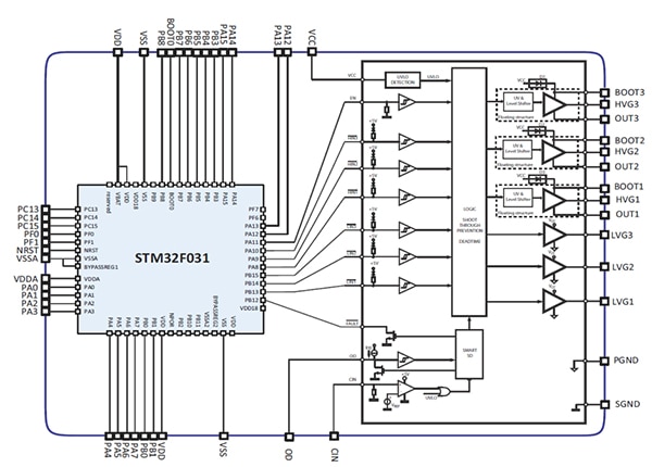 STMicroelectronics STM32F060x integrates an STM32F031 Arm Cortex-M0 (click to enlarge) Diagram of STMicroelectronics STM32F060x integrates an STM32F031 Arm Cortex-M0 (click to enlarge)