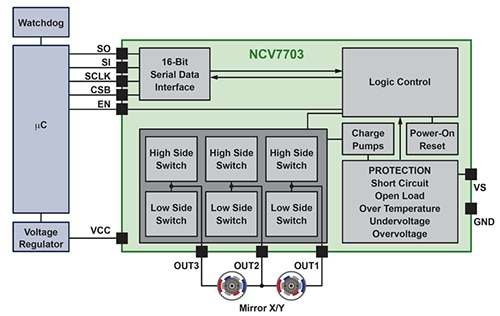 ON Semiconductor NCV7703CD2R2G triple half-bridge driver Block diagram of the ON Semiconductor NCV7703CD2R2G triple half-bridge driver