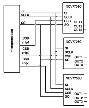Single microprocessor to control multiple triple half-bridge drivers Diagram of single microprocessor to control multiple triple half-bridge drivers