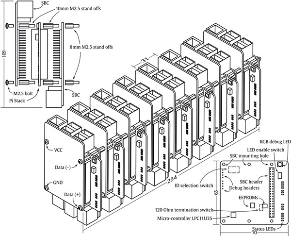 Diagram of SBC cluster built using the Pi Stack construction approach