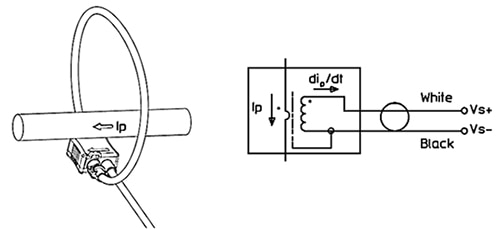 installation of a Rogowski coil and equivalent circuit for this setup Simplified diagram showing the installation of a Rogowski coil