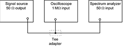 Connecting the three instruments in this example Diagram of connecting the three instruments in this example