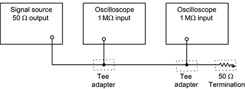 Amphenol RF 202120 50 Ω termination Image of Amphenol RF 202120 50 Ω termination