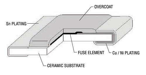 Cutaway of Bourns SF-1206S700 slow blow SMD fuse Diagram of cutaway of Bourns SF-1206S700 slow blow SMD fuse