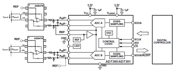 Analog Devices AD7380 SAR-ADC (click to enlarge) Schéma du CAN SAR AD7380 d'Analog Devices (cliquez pour agrandir)