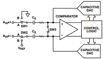 ADC conversion stage for one of the Analog Devices AD7380’s two channels Schéma de l'étage de conversion CAN pour l'un des deux canaux de l'AD7380 d'Analog Devices