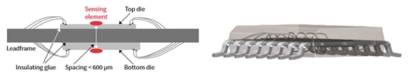Dual die angle sensor Diagram of dual die angle sensor