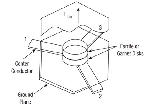 Clockwise (left) and counterclockwise (right) circulators Diagram of clockwise (left) and counterclockwise (right) circulators