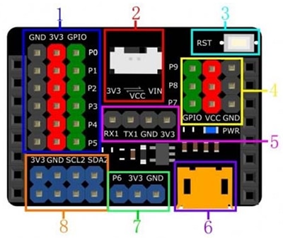 DFRobot Gravity expansion board DFRobot 的 Gravity 擴充板圖片
