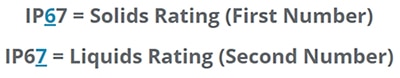 IP rating code structure Immagine della struttura del codice dei gradi IP
