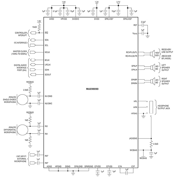 Maxim Integrated MAX98090 audio codec hardware interface design (click to enlarge) Maxim Integrated 的 MAX98090 音訊編解碼器硬體介面設計示意圖 (按此放大)