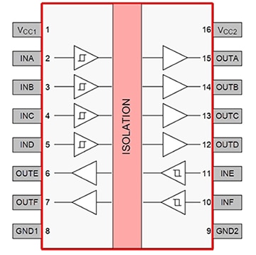 Texas Instruments ISO7762F six-channel galvanic isolator Diagram of Texas Instruments ISO7762F six-channel galvanic isolator