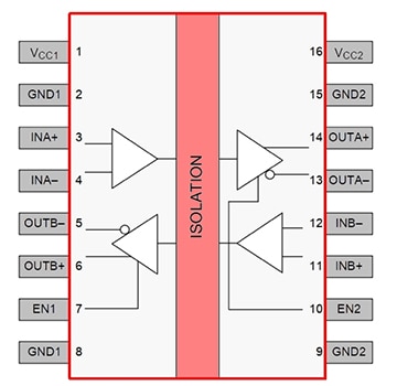 Texas Instruments ISO7821LLS digital isolator Diagram of Texas Instruments ISO7821LLS digital isolator