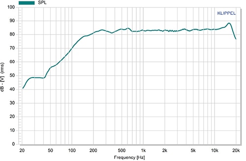 PUI Audio AS03208MS-3-R 8 Ω speaker Graph of PUI Audio AS03208MS-3-R 8 Ω speaker