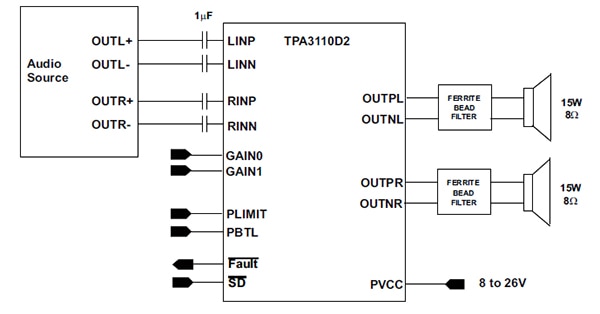 Texas Instruments AMP2X15 audio amplification board Diagram of Texas Instruments AMP2X15 audio amplification board