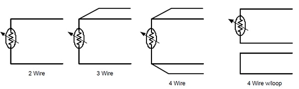 Interconnection between the RTD and the AFE can use two, three, or four wires Kaavio: RTD-anturin ja analogisen etuasteen kytkennässä voidaan käyttää kahta, kolmea tai neljää johdinta