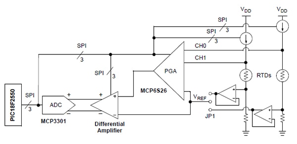 Texas Instruments TMPSNS-RTD1 Pt100 RTD evaluation board Lohkokaavio: Texas Instruments TMPSNS-RTD1 Pt100 RTD ‑arviointialusta
