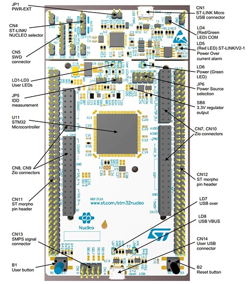 STMicroelectronics NUCLEO-L4P5ZG Arduino-compatible Nucleo board Image of STMicroelectronics NUCLEO-L4P5ZG Arduino-compatible Nucleo board