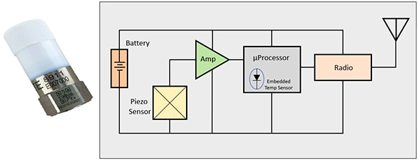 TE Connectivity Measurement Specialties 8911 wireless accelerometer Diagram of TE Connectivity Measurement Specialties 8911 wireless accelerometer