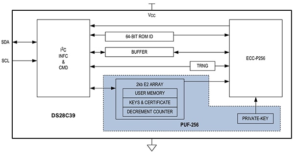 Maxim Integrated's DS28C39 ECDSA secure authenticator Diagram of Maxim Integrated's DS28C39 ECDSA secure authenticator