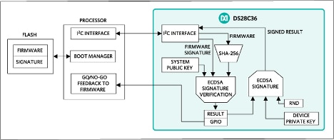 Maxim Integrated DS28C36 security IC Diagram of Maxim Integrated DS28C36 security IC