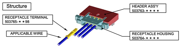 Molex wire-to-board system includes wire, a receptacle terminal, and header assembly Image of Molex wire-to-board system includes wire, a receptacle terminal, and header assembly