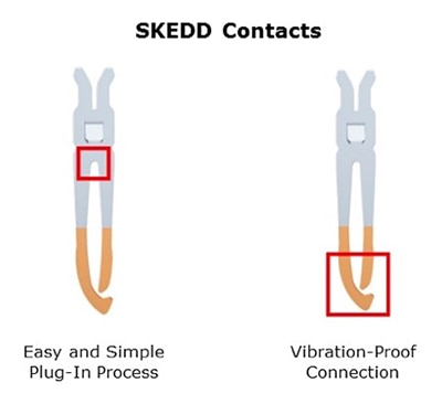 Two arms of the Würth Elektronik SKEDD contact Diagram of two arms of the Würth Elektronik SKEDD contact