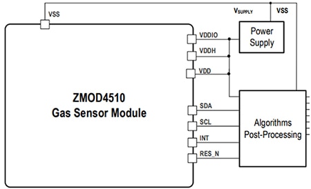 IDT ZMOD4510IA1R gas sensor module Diagram of IDT ZMOD4510IA1R gas sensor module