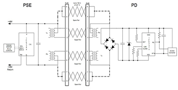 typical PoE application Diagram of typical PoE application