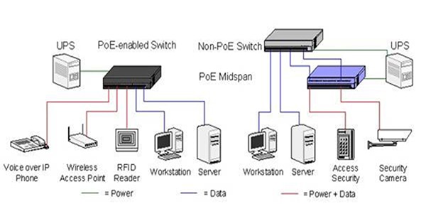 Networks using endspan and midspan switches Diagram of networks using endspan and midspan switches