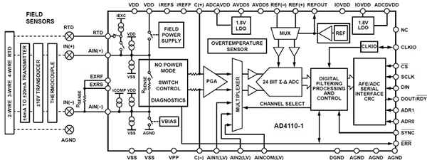 AD4110-1 from Analog Devices (click to enlarge) Diagram of AD4110-1 from Analog Devices (click to enlarge)