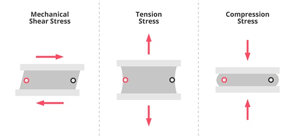Common stresses on a Peltier module Diagramm der gemeinsamen Spannungen auf einem Peltier-Modul