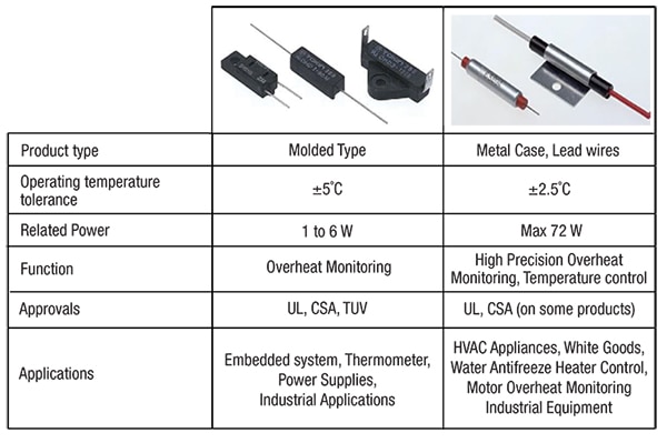Differences between the TRS and OHD series Table of differences between the TRS and OHD series