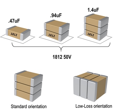 MLCCs can be stacked to increase capacitance Bild von zur Kapazitätserhöhung gestapelten MLCCs
