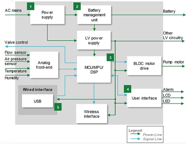 Littelfuse 2016L100/33DR ventilator Block diagram of Littelfuse 2016L100/33DR ventilator