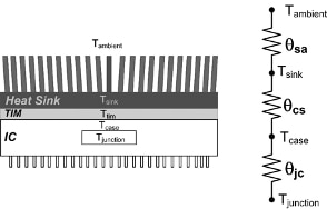 Thermal circuit model for an IC with a heat sink Diagram of thermal circuit model for an IC with a heat sink